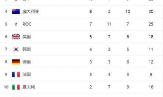 2021十四届全运会奖牌榜 2021全运会奖牌榜河南